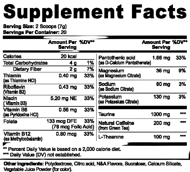 Energy Formula